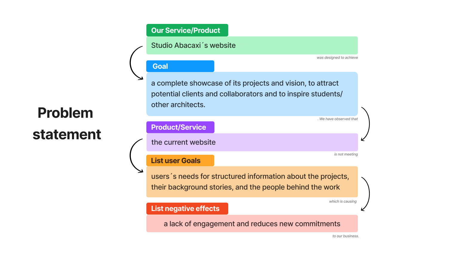 Problem Statement