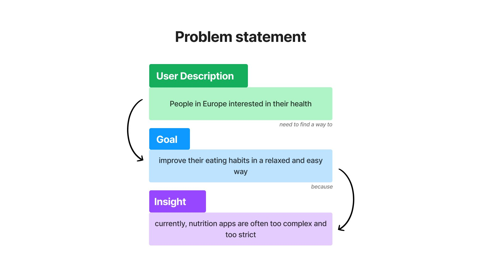 Problem Statement