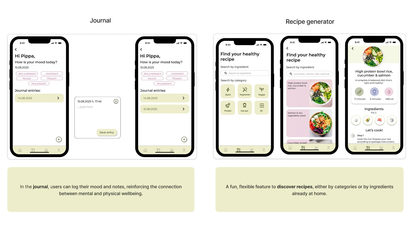 Bit by Bite — Journal & Recipe generator