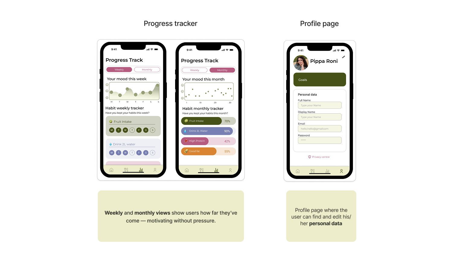 Bit by Bite — Progress tracker & Profile