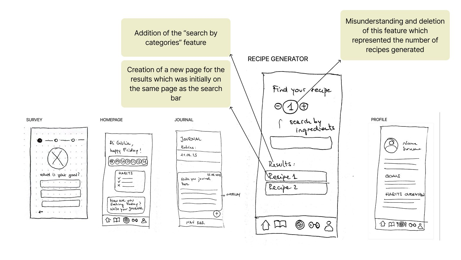 Low-fidelity wireframes